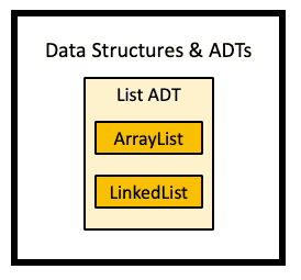 Data structures and ADTs